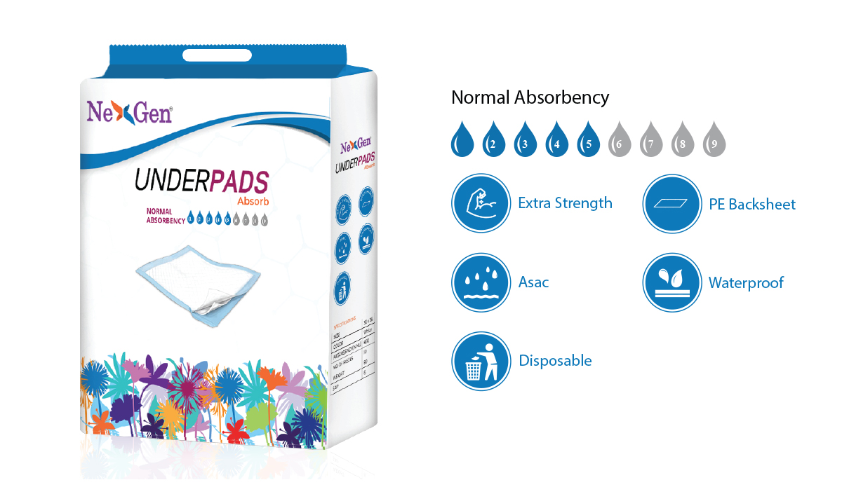 Incontinence Absorb Underpads